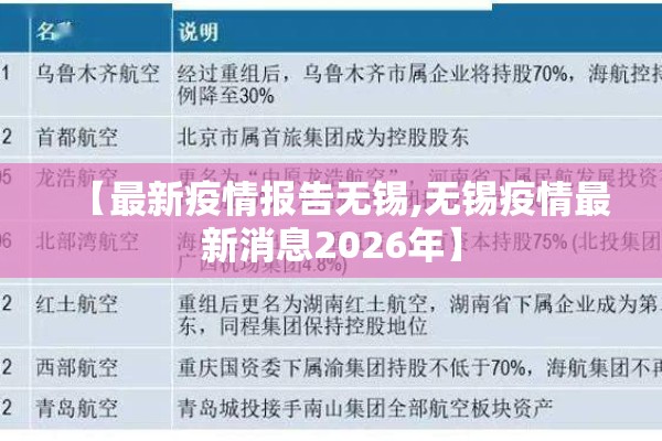 【最新疫情报告无锡,无锡疫情最新消息2026年】