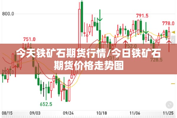今天铁矿石期货行情/今日铁矿石期货价格走势图