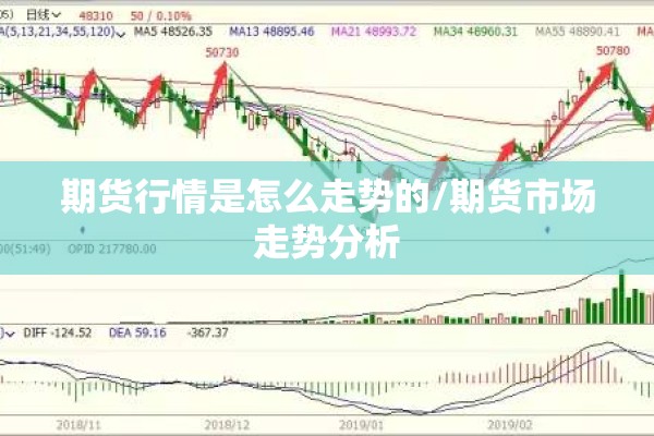 期货行情是怎么走势的/期货市场走势分析