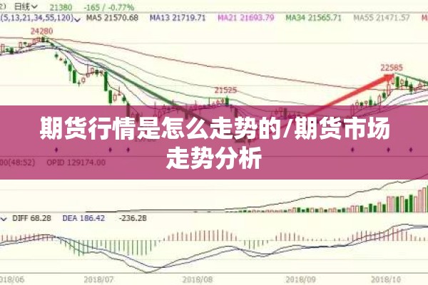 期货行情是怎么走势的/期货市场走势分析