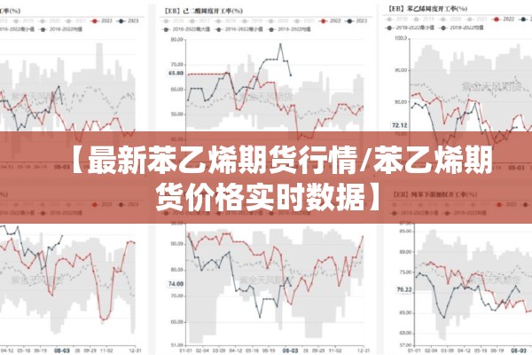【最新苯乙烯期货行情/苯乙烯期货价格实时数据】