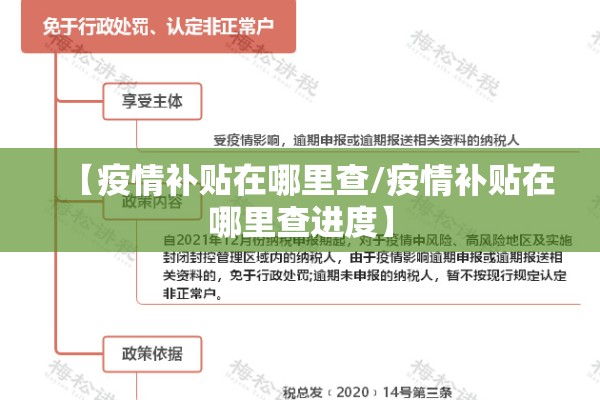 【疫情补贴在哪里查/疫情补贴在哪里查进度】 【疫情补贴在哪里查/疫情补贴在哪里查进度】