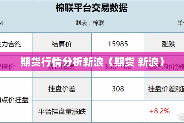 期货行情分析新浪（期货 新浪）