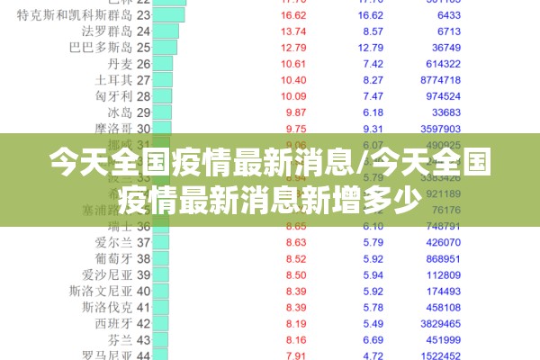 今天全国疫情最新消息/今天全国疫情最新消息新增多少