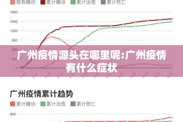 广州疫情源头在哪里呢:广州疫情有什么症状