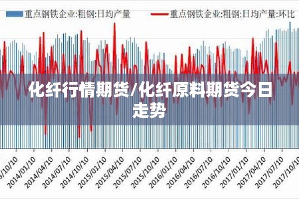 化纤行情期货/化纤原料期货今日走势 化纤行情期货/化纤原料期货今日走势