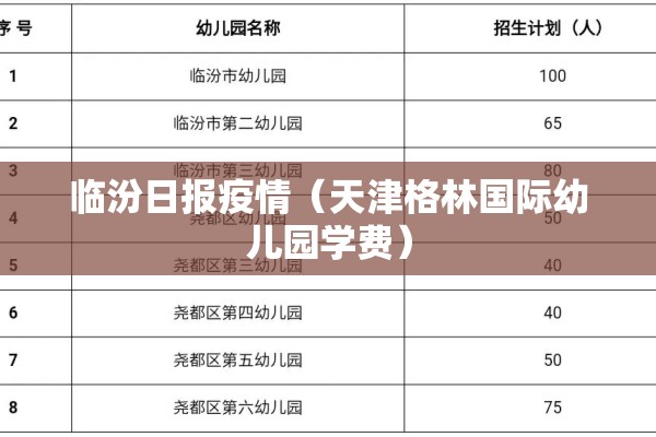 临汾日报疫情（天津格林国际幼儿园学费）