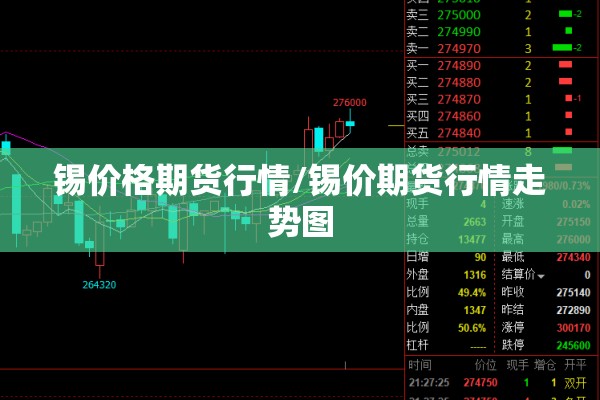 锡价格期货行情/锡价期货行情走势图 锡价格期货行情/锡价期货行情走势图