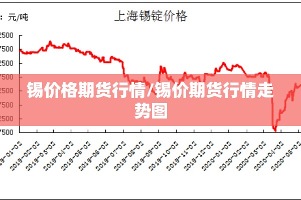 锡价格期货行情/锡价期货行情走势图
