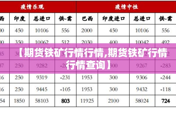 【期货铁矿行情行情,期货铁矿行情行情查询】 【期货铁矿行情行情,期货铁矿行情行情查询】