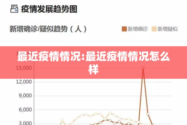 最近疫情情况:最近疫情情况怎么样