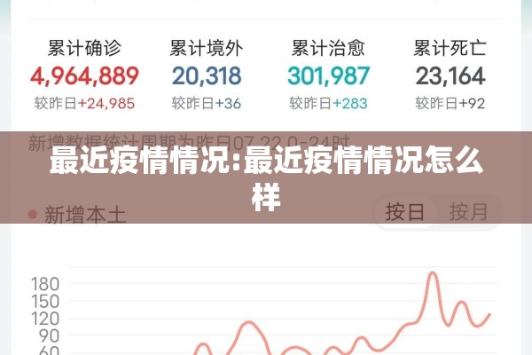 最近疫情情况:最近疫情情况怎么样