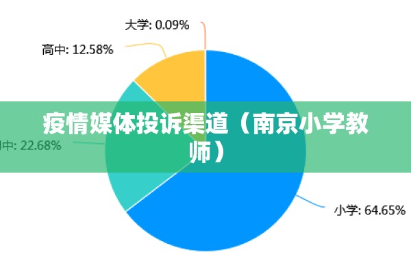 疫情媒体投诉渠道（南京小学教师）