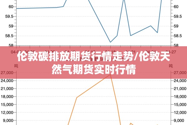 伦敦碳排放期货行情走势/伦敦天然气期货实时行情 伦敦碳排放期货行情走势/伦敦天然气期货实时行情