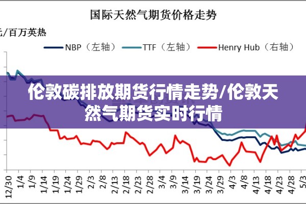 伦敦碳排放期货行情走势/伦敦天然气期货实时行情