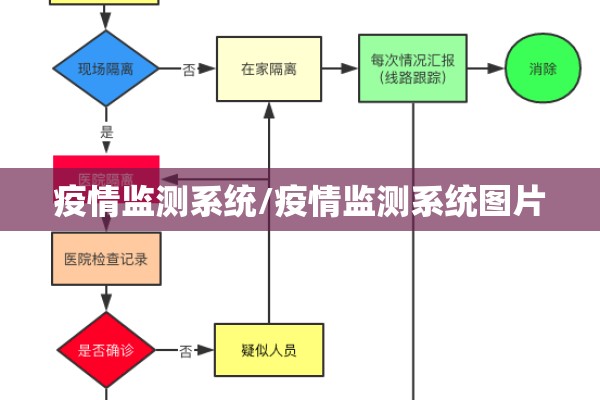疫情监测系统/疫情监测系统图片