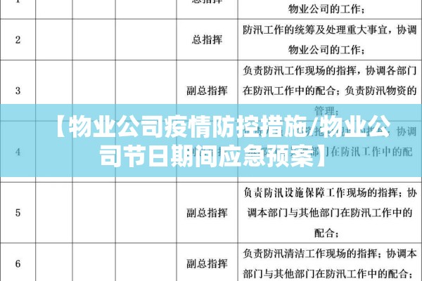【物业公司疫情防控措施/物业公司节日期间应急预案】 【物业公司疫情防控措施/物业公司节日期间应急预案】