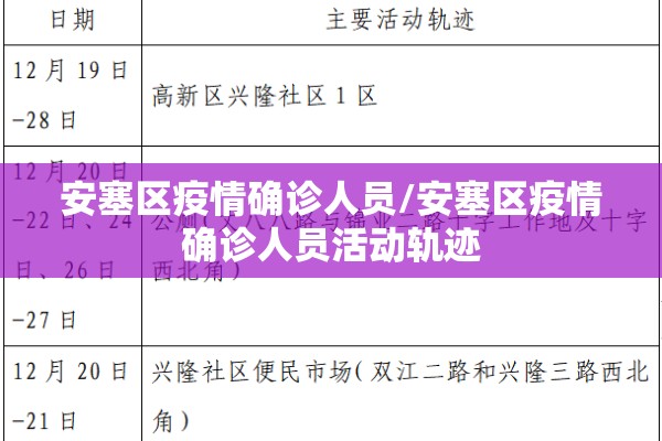 安塞区疫情确诊人员/安塞区疫情确诊人员活动轨迹