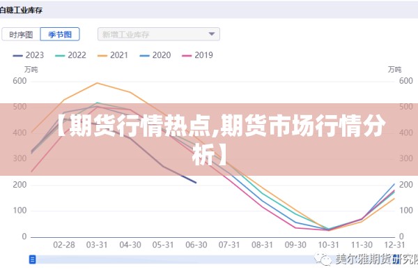 【期货行情热点,期货市场行情分析】