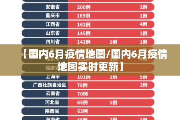 【国内6月疫情地图/国内6月疫情地图实时更新】