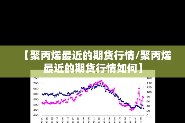 【聚丙烯最近的期货行情/聚丙烯最近的期货行情如何】