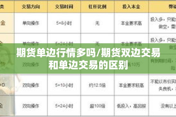 期货单边行情多吗/期货双边交易和单边交易的区别