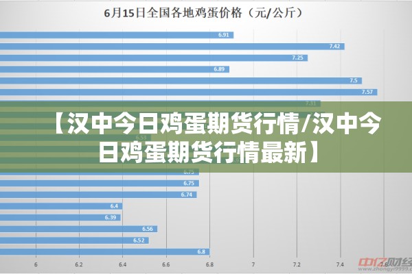 【汉中今日鸡蛋期货行情/汉中今日鸡蛋期货行情最新】