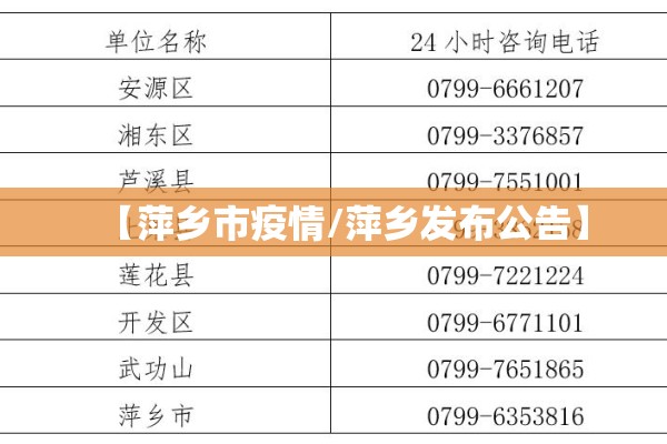 【萍乡市疫情/萍乡发布公告】