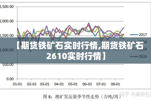 【期货铁矿石实时行情,期货铁矿石2610实时行情】