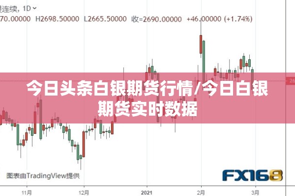 今日头条白银期货行情/今日白银期货实时数据