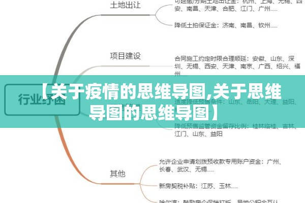 【关于疫情的思维导图,关于思维导图的思维导图】