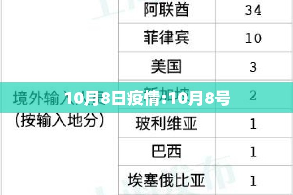 10月8日疫情:10月8号