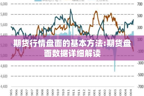 期货行情盘面的基本方法:期货盘面数据详细解读