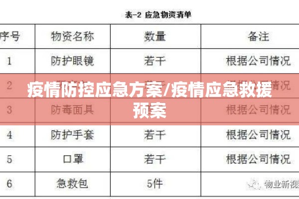 疫情防控应急方案/疫情应急救援预案