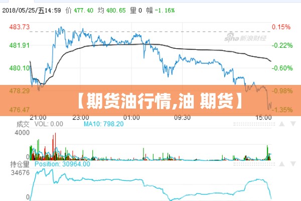 【期货油行情,油 期货】