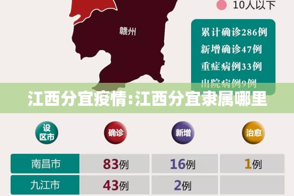 江西分宜疫情:江西分宜隶属哪里
