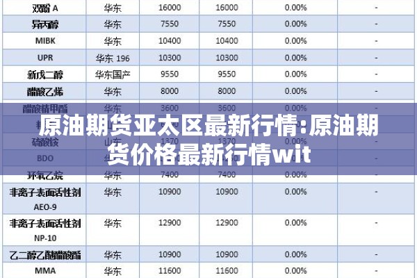 原油期货亚太区最新行情:原油期货价格最新行情wit