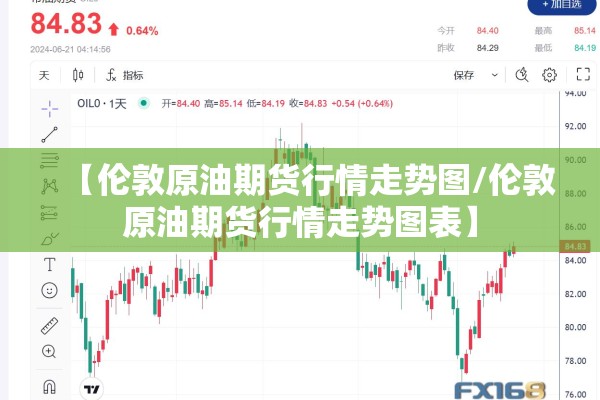 【伦敦原油期货行情走势图/伦敦原油期货行情走势图表】