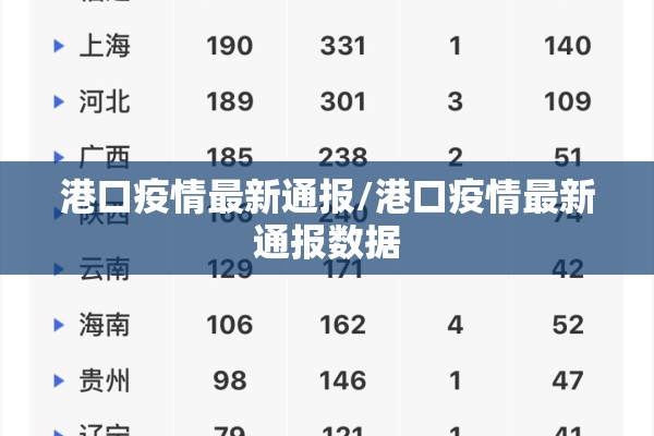 港口疫情最新通报/港口疫情最新通报数据