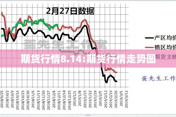 期货行情8.14:期货行情走势图