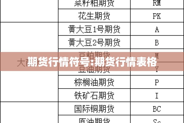 期货行情符号:期货行情表格 期货行情符号:期货行情表格