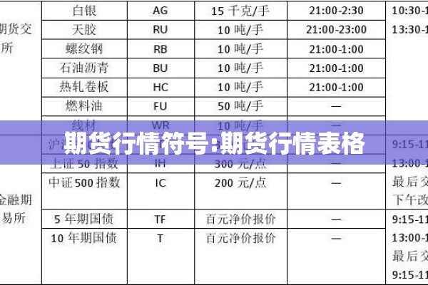 期货行情符号:期货行情表格