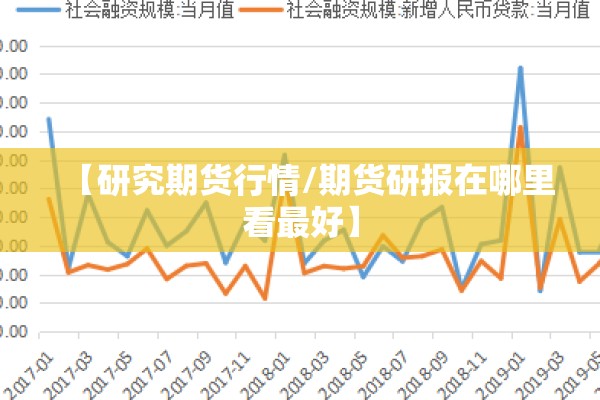 【研究期货行情/期货研报在哪里看最好】