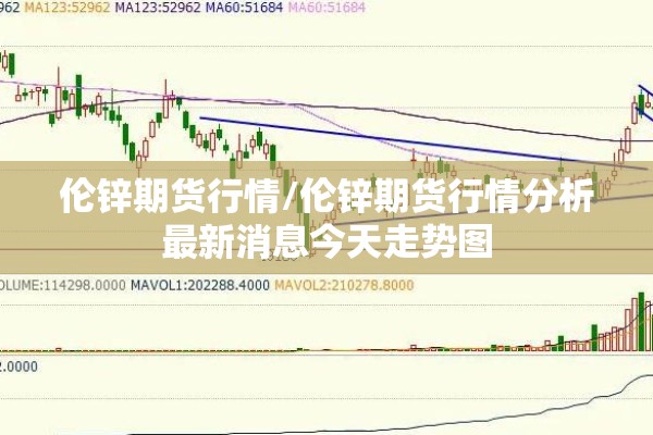 伦锌期货行情/伦锌期货行情分析最新消息今天走势图
