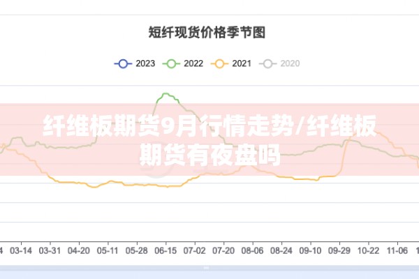 纤维板期货9月行情走势/纤维板期货有夜盘吗