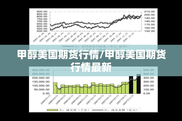 甲醇美国期货行情/甲醇美国期货行情最新