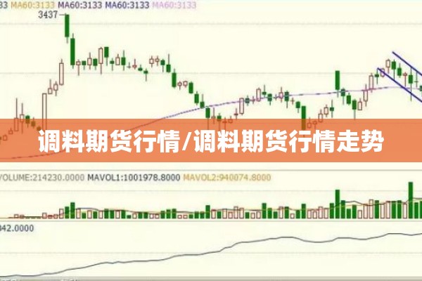 调料期货行情/调料期货行情走势