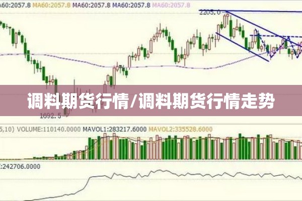 调料期货行情/调料期货行情走势