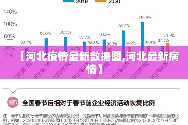 【河北疫情最新数据图,河北最新病情】