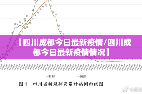 【四川成都今日最新疫情/四川成都今日最新疫情情况】